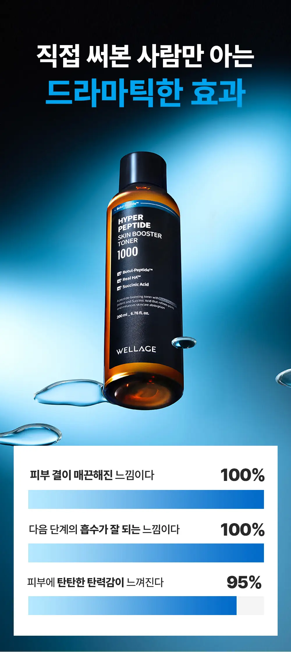 [모공결토너] 웰라쥬 하이퍼 펩타이드 스킨부스터 토너 200ml 상세페이지 7